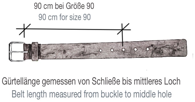 guertelskizze-themata-neu guertelskizze-themata-neu