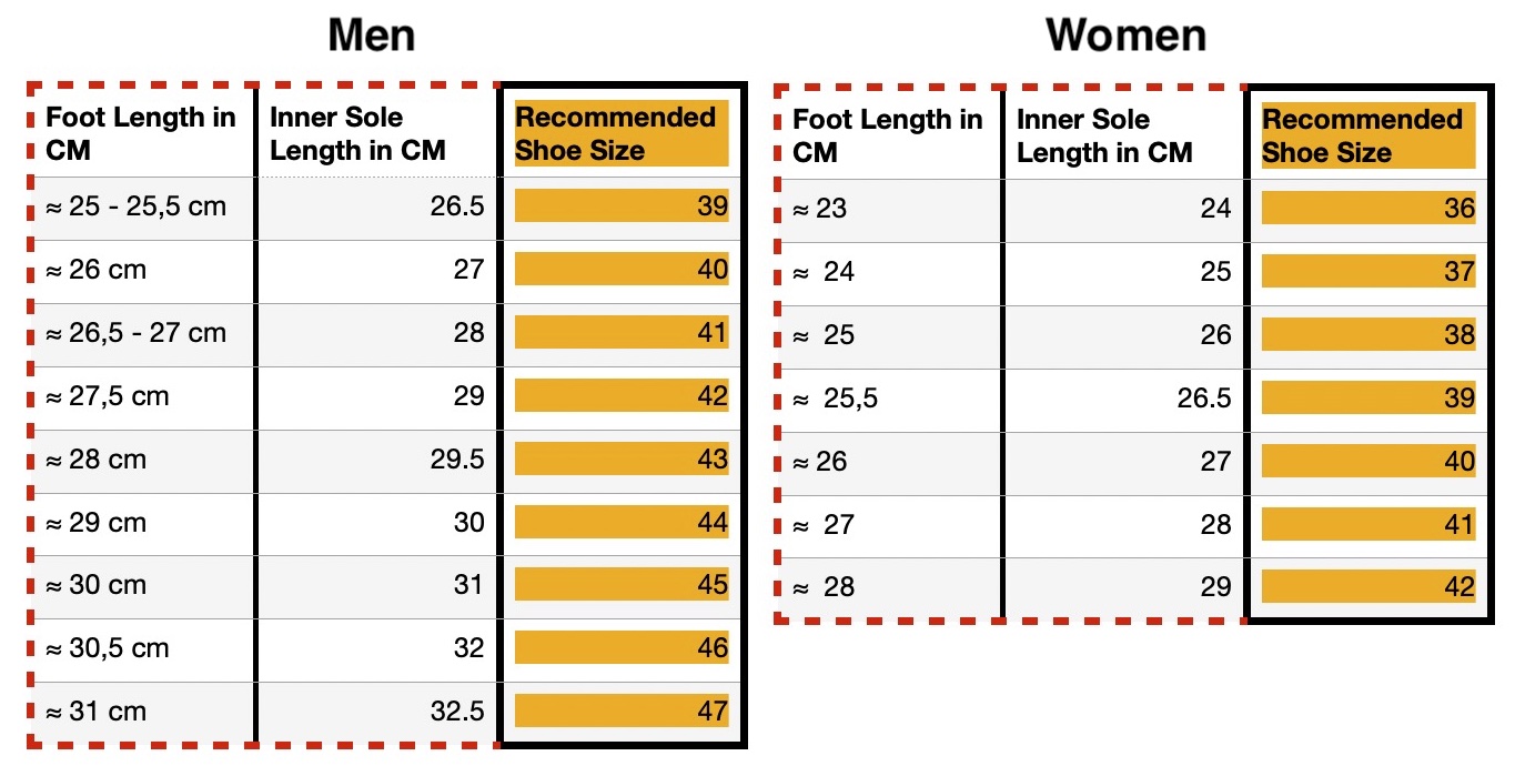 Shoto-Size-Chart-EN Shoto-Size-Chart-EN